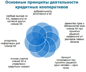 Вложить деньги в кооператив