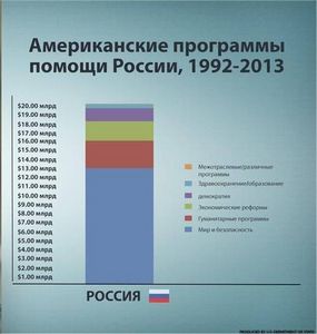 Сколько денег вложили