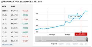Вложить деньги омск