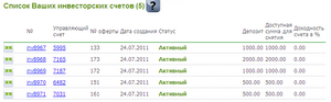 Вложить деньги под 50 процентов